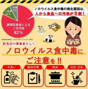 冬こそ注意 ノロウイルス